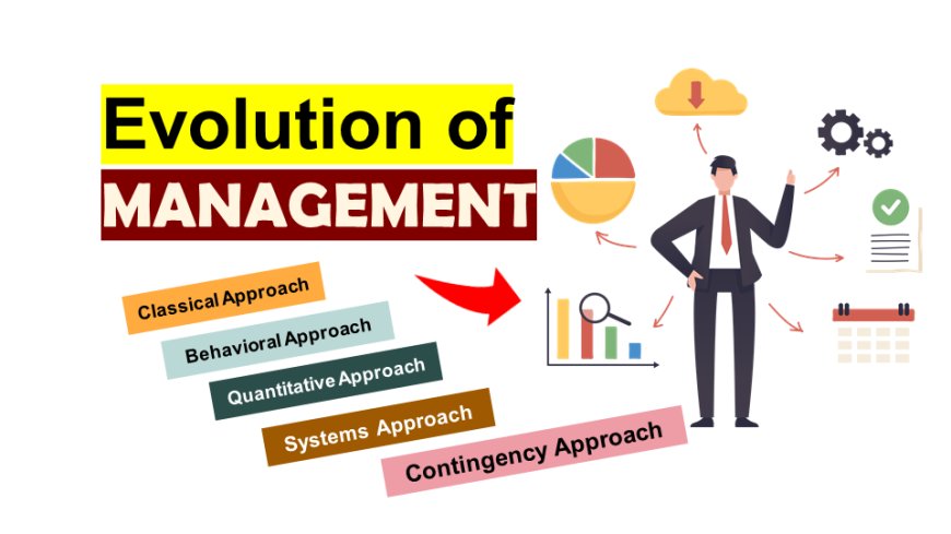 Evolution of Management