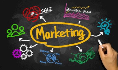 What is Marketing