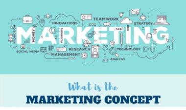 Marketing Concepts