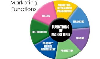 Functions of Marketing
